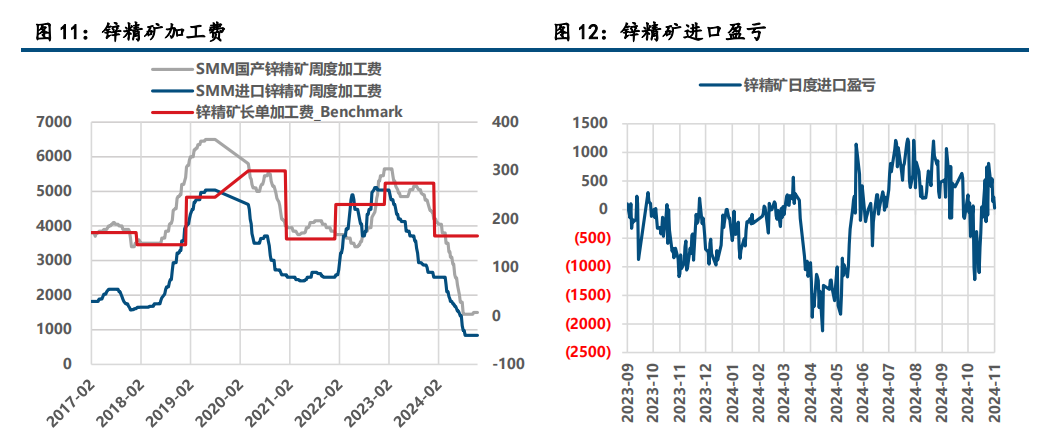 (来源:中信建投期货)