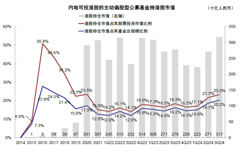 注:数据截至2024年9月30日资料来源:Wind,中金公司研究部