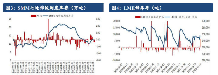 关联品种沪锌所属公司:建信期货