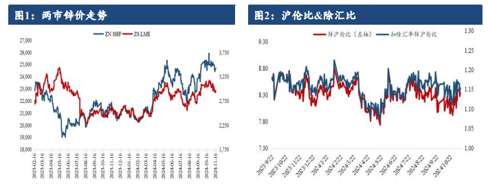 关联品种沪锌所属公司:建信期货