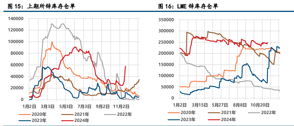 (来源:中信建投期货)