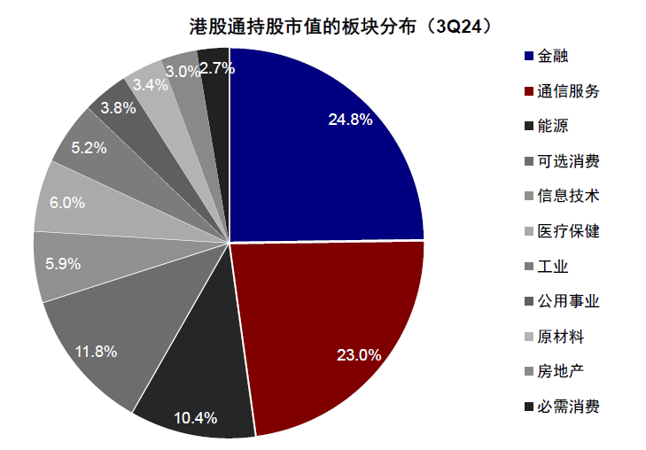 资料来源:Wind,中金公司研究部