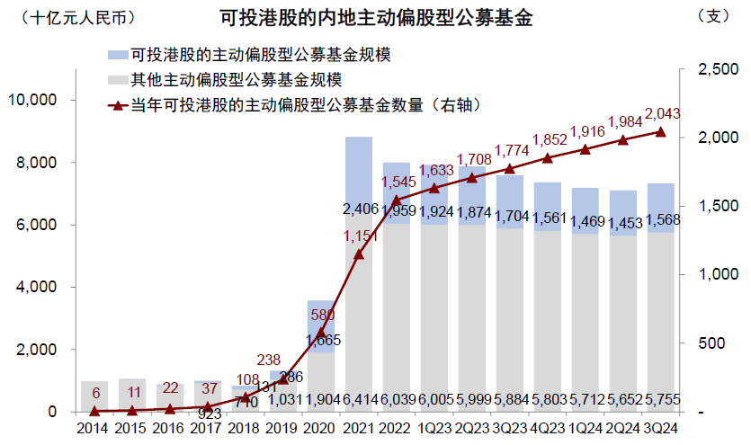 注:数据截至2024年9月30日资料来源:Wind,中金公司研究部