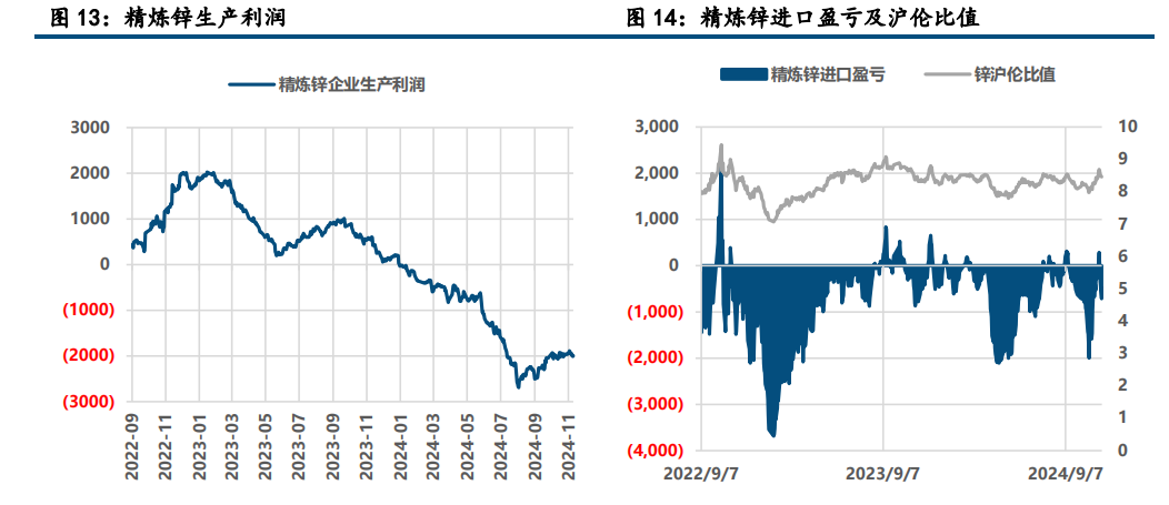 (来源:中信建投期货)