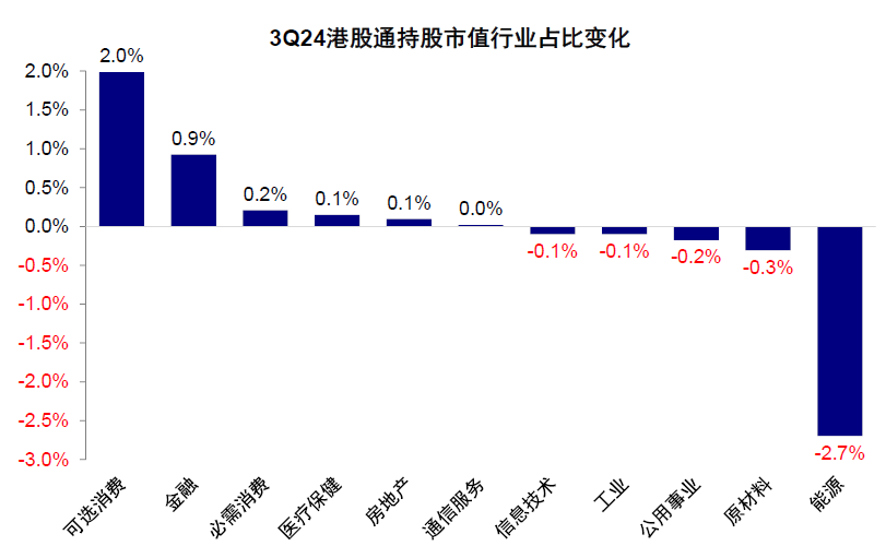 注:数据截至2024年9月30日资料来源:Wind,中金公司研究部