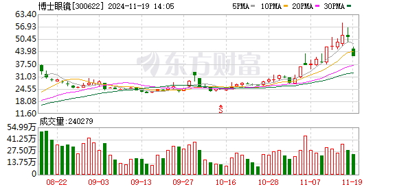 K图 300622_0