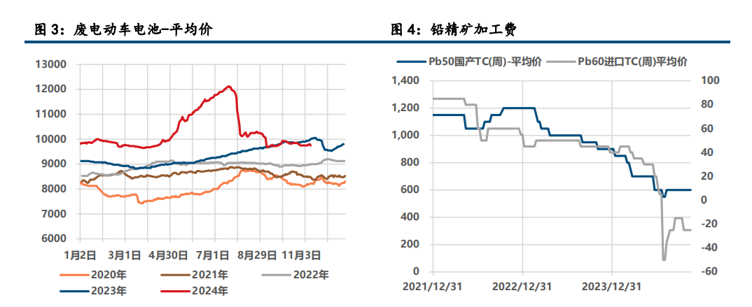(来源:中信建投期货)