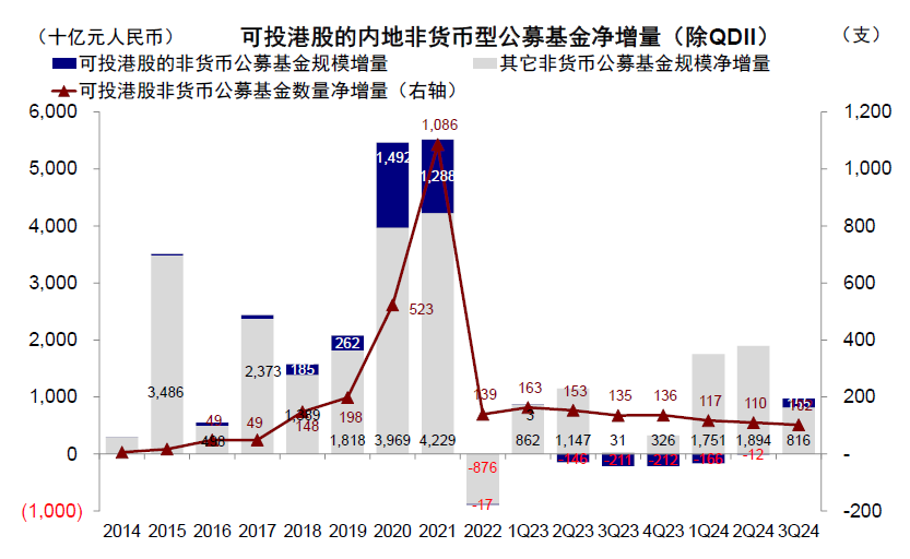 注:数据截至2024年9月30日资料来源:Wind,中金公司研究部
