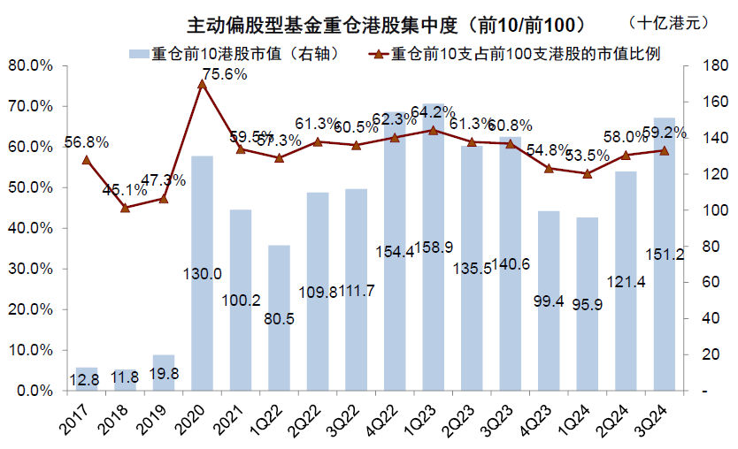 资料来源:Wind,中金公司研究部