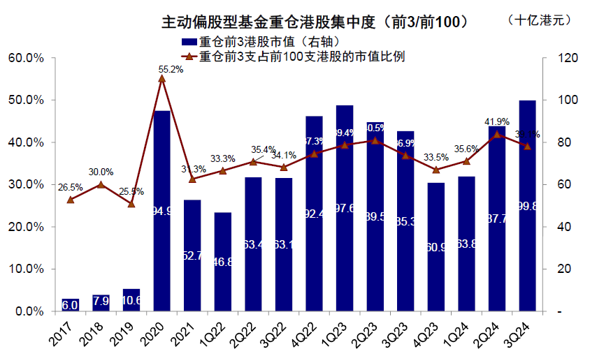 资料来源:Wind,中金公司研究部