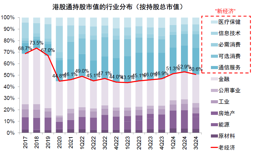 注:数据截至2024年9月30日资料来源:Wind,中金公司研究部