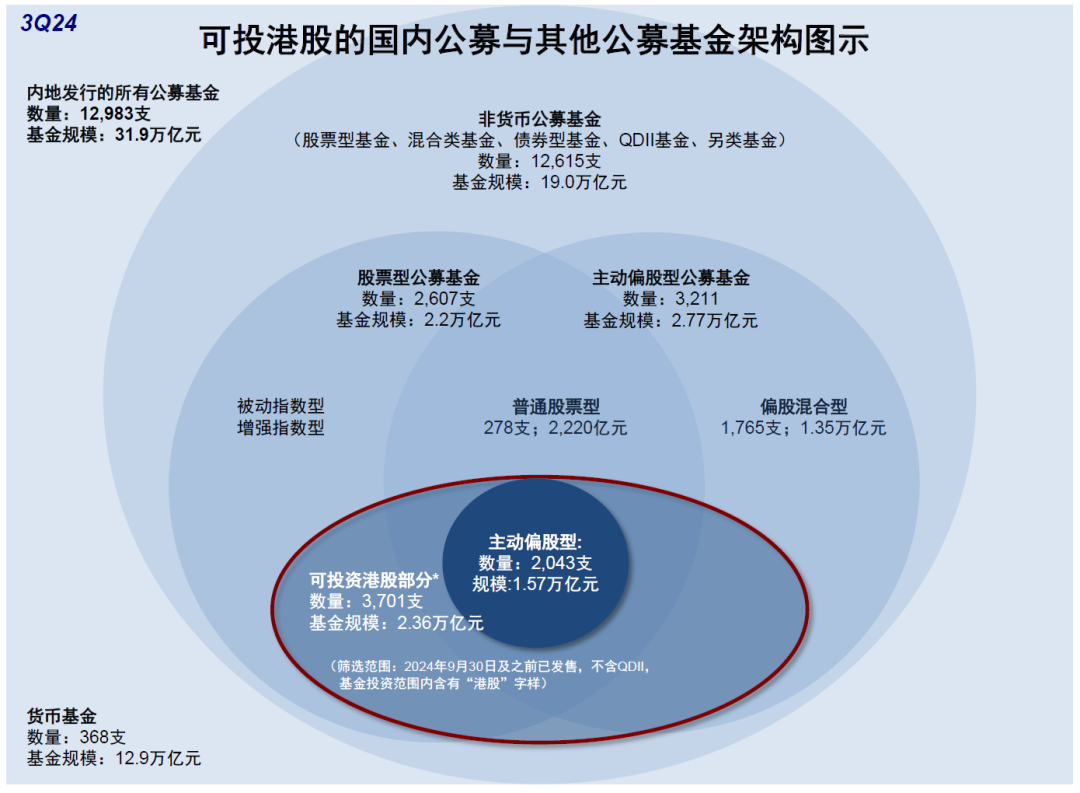 资料来源:Wind,中金公司研究部