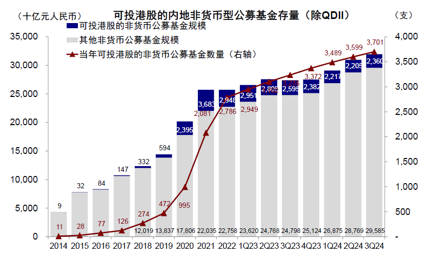 注:数据截至2024年9月30日资料来源:Wind,中金公司研究部