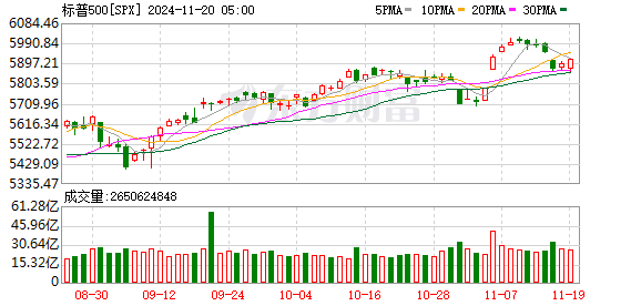 K图 SPX_0