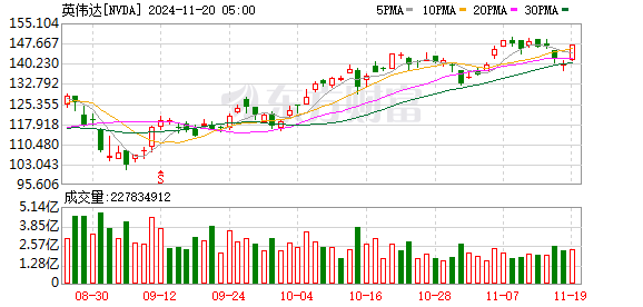 K图 NVDA_0