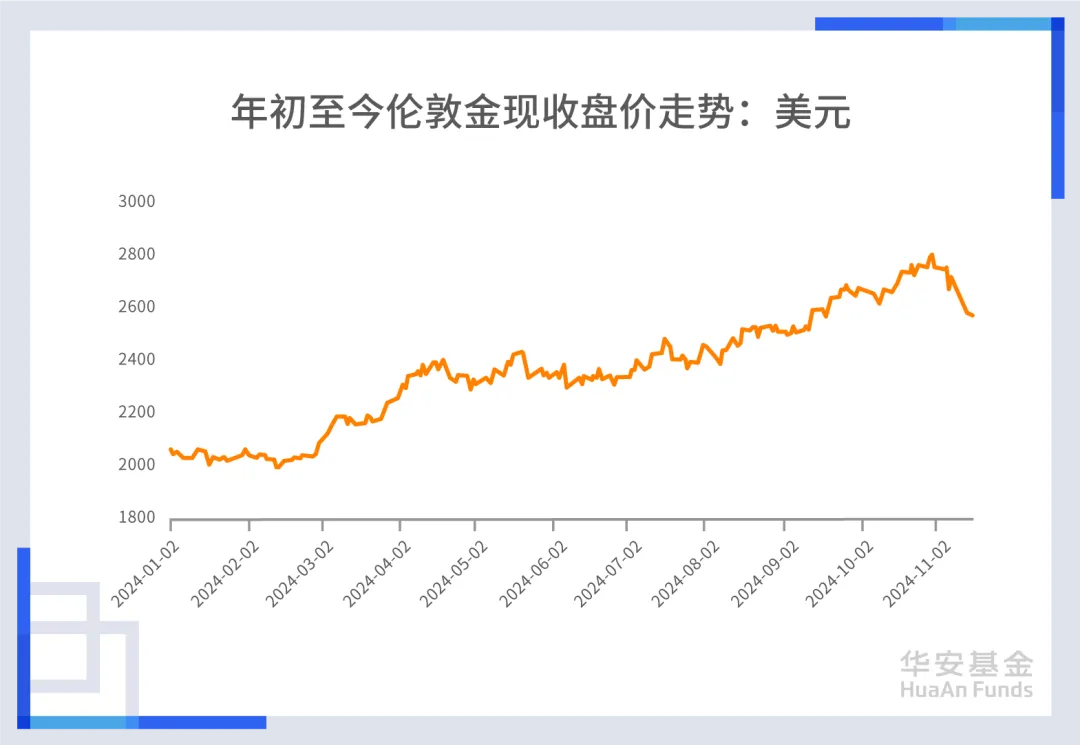 　　数据来源：Wind，统计区间：2024.10.31-2024.11.15