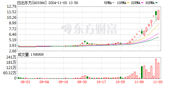 K图 603366_0
