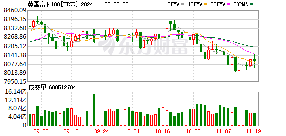 K FTSE_0