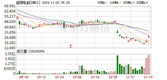 K图 SMCI_0