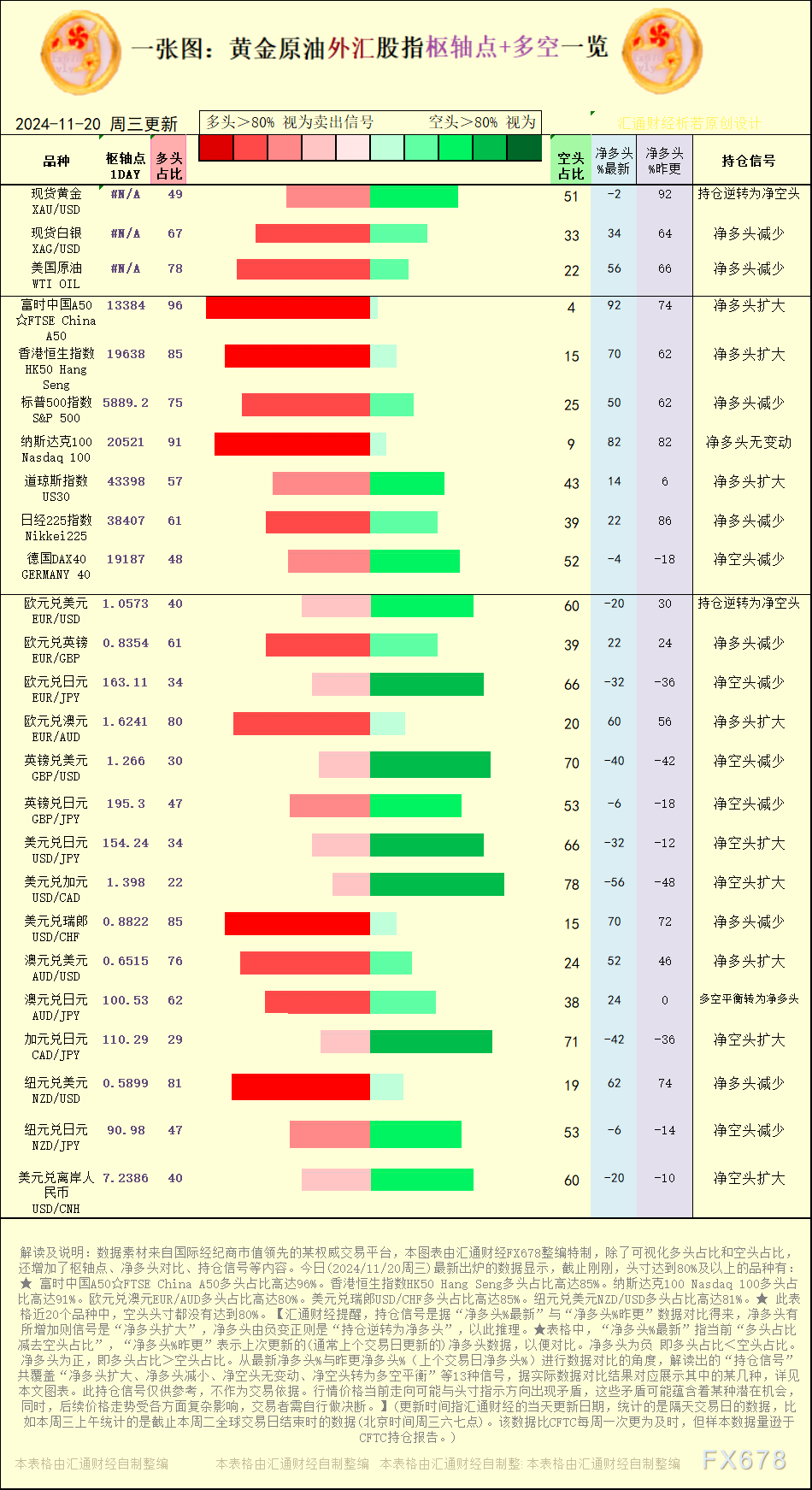 【图：黄金原油外汇股指枢轴点及多空持仓信号解读，来源：汇通财经特制图表。(点击图片放大看大图)】