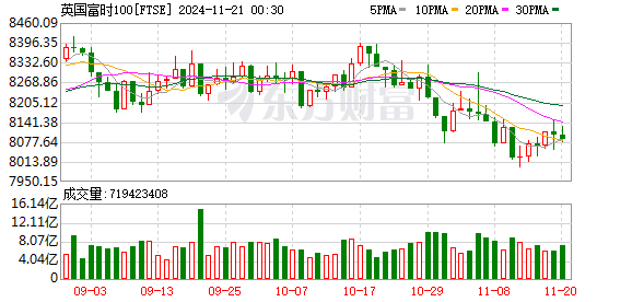 K FTSE_0