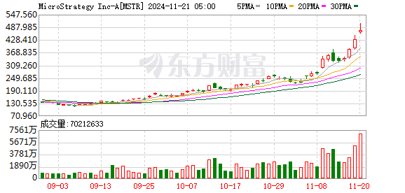 K图 MSTR_0