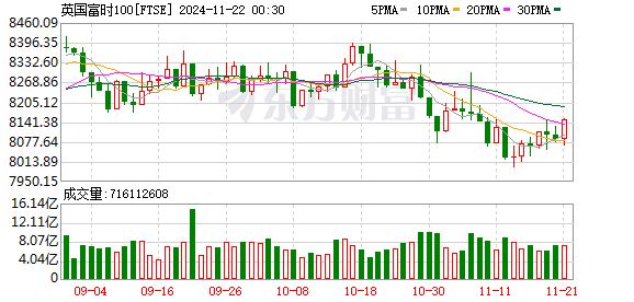 K FTSE_0