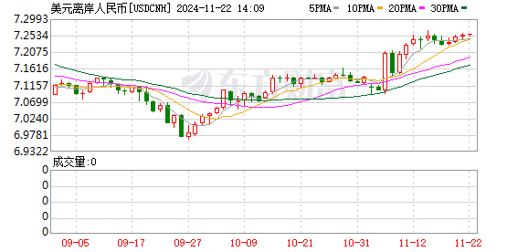 K图 USDCNH_0