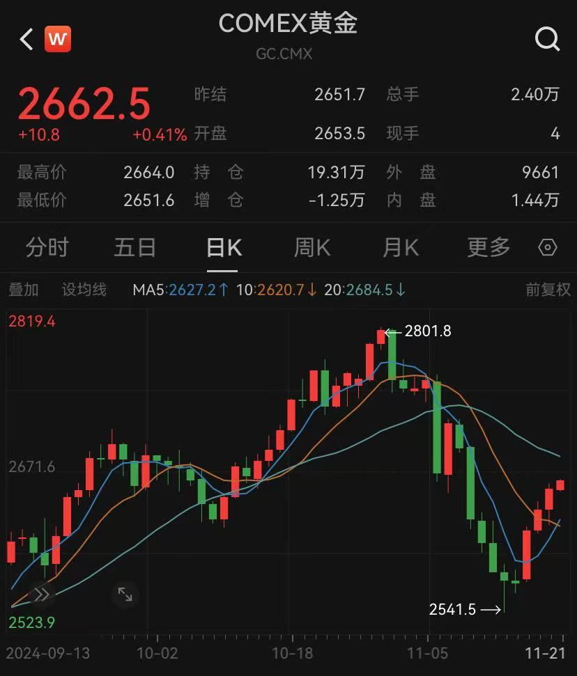 Wind截图