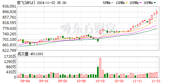 K图 NFLX_0