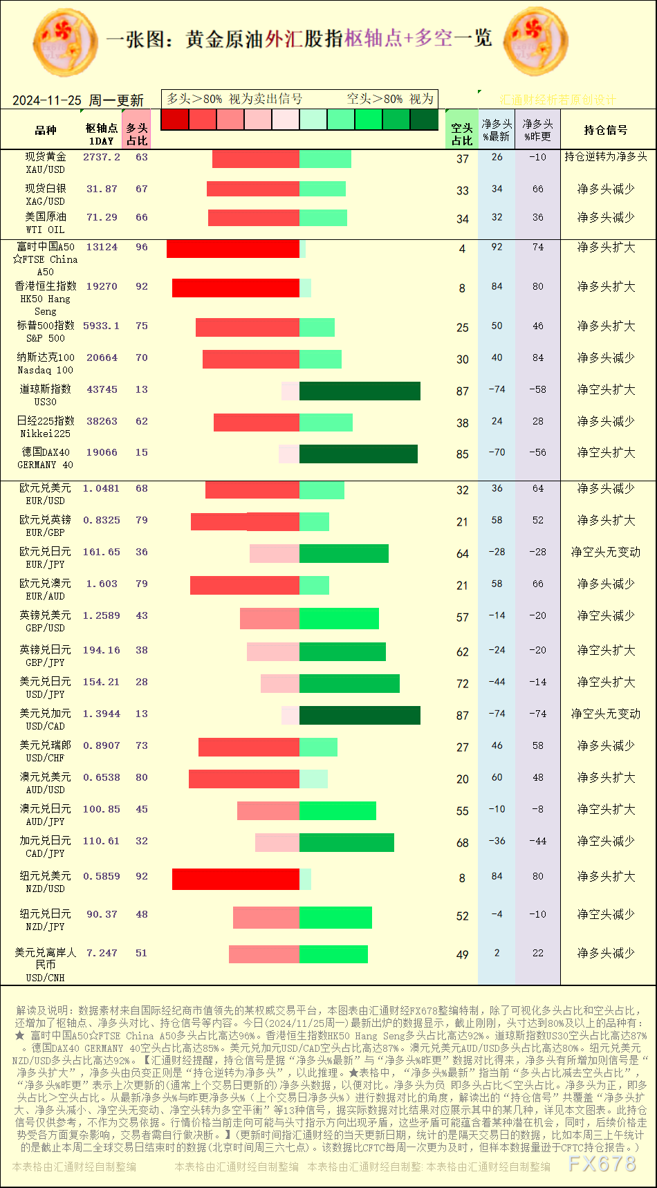 【图：黄金原油外汇股指枢轴点及多空持仓信号解读，来源：汇通财经特制图表。(点击图片放大看大图)】