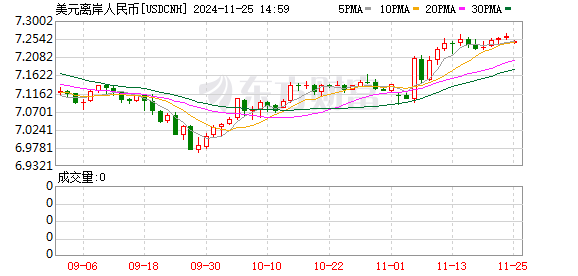K图 USDCNH_0