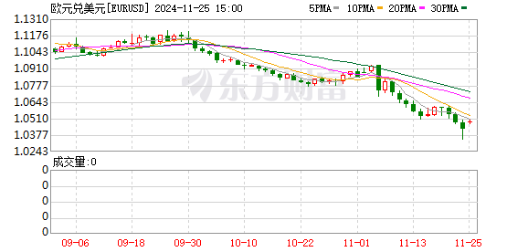 K图 EURUSD_0