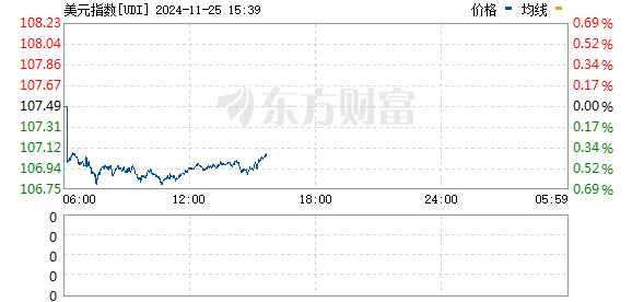 R图 UDI_0