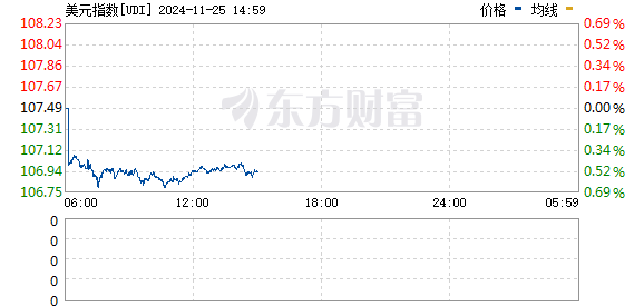 R图 UDI_0