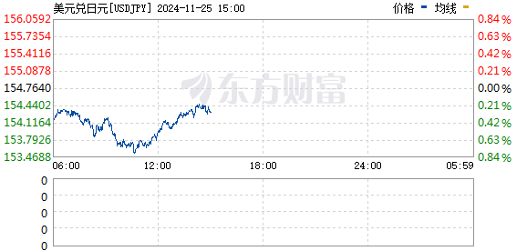 R图 USDJPY_0