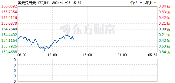 R图 USDJPY_0