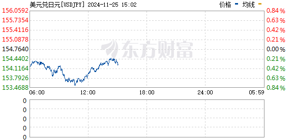 R图 USDJPY_0