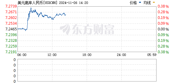 R图 USDCNH_0