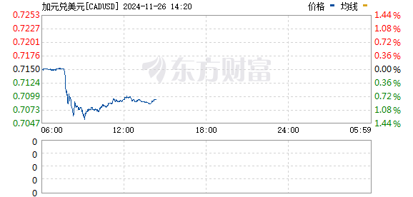 R图 CADUSD_0