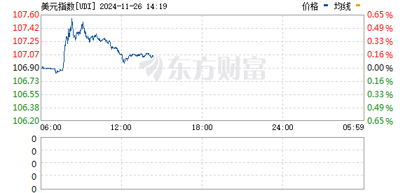 R图 UDI_0