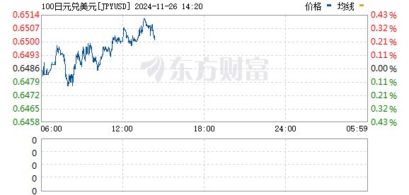 R图 JPYUSD_0