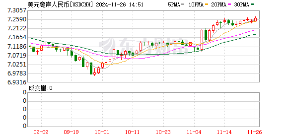 K图 USDCNH_0