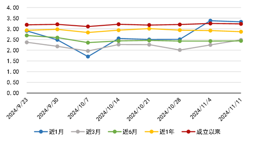 （资料来源：普益标准，财联社整理）